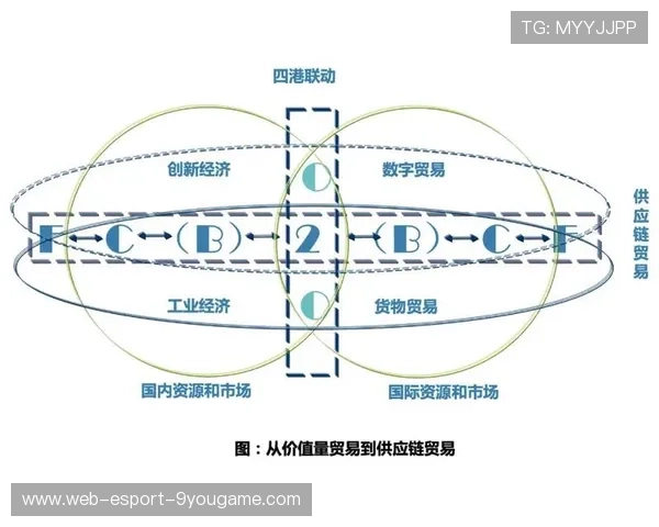 新闻中心发布高层管理结构调整拓展国际化战略格局，高层管理的角色与定位